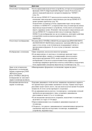 Page 134134RU
Отсутствует изображение. • Блок управления подключен к устройству, которое не поддерживает 
функцию HDCP (High-bandwidth Digital Content Protection) (на 
дисплее передней панели не загорается индикатор “HDMI”) 
(стр. 22).
• Если гнездо HDMI OUT используется в качестве видеовыхода, 
изменение типа выходного видеосигнала для гнезда HDMI OUT 
может решить проблему (стр. 38). 
Подключите телевизор к блоку управления через гнездо видео, 
отличное от HDMI OUT, и переключите вход телевизора на сигнал...