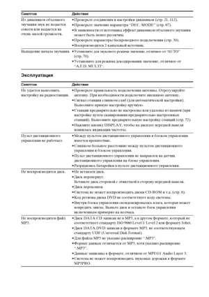 Page 136136RU
Эксплуатация
Из динамиков объемного 
звучания звук не подается 
совсем или выдается на 
очень малой громкости.• Проверьте соединения и настройки динамиков (стр. 21, 112).
• Проверьте значение параметра “DEC. MODE” (стр. 67).
• В зависимости от источника эффект динамиков объемного звучания 
может быть менее различим.
• Проверьте параметры беспроводного подключения (стр. 30).
• Воспроизводится 2-канальный источник.
Выпадение начала звучания. •
Установите для звукового режима значение, отличное от...