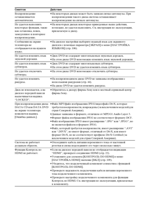 Page 138138RU
Воспроизведение 
останавливается 
автоматически.• На некоторых дисках может быть записан сигнал автопаузы. При 
воспроизведении такого диска система останавливает 
воспроизведение на сигнале автопаузы.
Не удается выполнить 
некоторые функции, такие 
как остановка, поиск, 
замедленное и повторное 
воспроизведение.• На некоторых дисках некоторые приведенные выше действия, 
возможно, не удастся выполнить. См. инструкции по эксплуатации, 
прилагаемую к диску.
Сообщения на экране 
телевизора не...