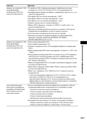 Page 141Дополнительная информация
141RU
Данные на устройстве US 
(аудиофайл/файл 
изображения JPEG) не 
удается воспроизвести.• Устройства USB, отформатированные в файловых системах, 
отличных от FAT12, FAT16 или FAT32, не поддерживаются.*
• Зашифрованные файлы или файлы, защищенные паролем и т.д., не 
удастся воспроизвести.
• Для файла MP3 не указано расширение “.MP3”.
• Для файла WMA не указано расширение “.wma”.
• Для файла AAC не указано расширение “.m4a”.
• Данные перенесены не в нужном формате.
• Файлы MP3...