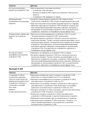 Page 142142RU
Функция S-AIR
Не удается выполнить 
перенос на устройство USB.• Могли произойти следующие проблемы.
– Устройство USB заполнено.
– Количество файлов MP3 и папок на устройстве US достигло 
предела.
– Устройство USB защищено от записи.
Преждевременно 
останавливается процедура 
переноса.• Скорость обмена данных устройства US слишком низка. 
Подключите устройство USB, которое воспроизводится системой.
• При многочисленном выполнении операций переноса и стирания 
файловая структура на устройстве US...