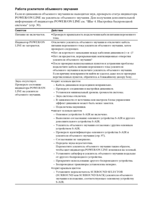 Page 144144RU
Работа усилителя объемного звучания
Если из динамиков объемного звучания не выводится звук, проверьте статус индикатора 
POWER/ON LINE на усилителе объемного звучания. Для получения дополнительной 
информации об индикаторе POWER/ON LINE см. “Шаг 4. Настройка беспроводной 
системы” (стр. 30).
Симптом Действие
Питание  не  включается. • Проверьте правильность подключения кабеля питания переменного 
тока.
Индикатор POWER/ON 
LINE не загорается.Отключите усилитель объемного звучания и отключите кабель...