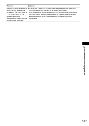 Page 145Дополнительная информация
145RU
На дисплее передней панели 
попеременно появляется 
индикация “HP NO LINK” и 
“VOLUME MIN”, а для 
уровня громкости 
устройства устанавливается 
минимальное значение.• Для уровня громкости устанавливается минимальное значение в 
случае отключения усилителя объемного звучания с 
подключенными наушниками перед отключением системы или в 
случае плохого приема радиосигнала. В этих случаях проверьте 
качество приема радиосигнала и снова установите уровень 
громкости.
Симптом...