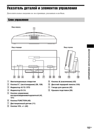 Page 153Дополнительная информация
153RU
Указатель деталей и элементов управления
Дополнительные сведения см. на страницах, указанных в скобках.
AВентиляционные отверстия
BКнопка "/1 (вкл/ожидание) (36, 128)
CИндикатор A.F.D. STD
DИндикатор D.C.S.
EКнопки управления 
воспроизведением/подсветкой (42, 
121)
FКнопка FUNCTION (40)
GДистанционный датчик (11)
HКнопки VOL +/– (42)IКнопка Z (извлечение) (42)
JДисплей передней панели (155)
KГнездо для дисков (42)
LКрышка подставки (26)
Блок управления
A.F.D STD...