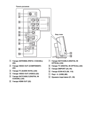 Page 154154RU
AГнездо ANTENNA (FM75Ω COAXIAL) 
(25)
BГнезда VIDEO OUT (COMPONENT) 
(22)
CГнезда TV (AUDIO IN R/L) (22)
DГнездо VIDEO OUT (VIDEO) (22)
EГнездо SAT/CABLE (DIGITAL IN 
COAXIAL) (24)
FГнездо HDMI OUT (22)GГнездо SAT/CABLE (DIGITAL IN 
OPTICAL) (24)
HГнездо TV (DIGITAL IN OPTICAL) (22)
IГнездо DMPORT (24, 95)
JГнездо ECM-AC2 (36, 115)
KПорт  (USB) (80)
LКрышка подставки (21, 26)
A
U
D
IO
 IN
V
ID
E
O R LT
V
F
M
7
5
   
C
O
A
X
IA
LA
N
T
E
N
N
A
D
IG
IT
A
L
 IN
O
P
T
IC
A
L D
IG
IT
A
L
 IN
O
P
T
IC
A...