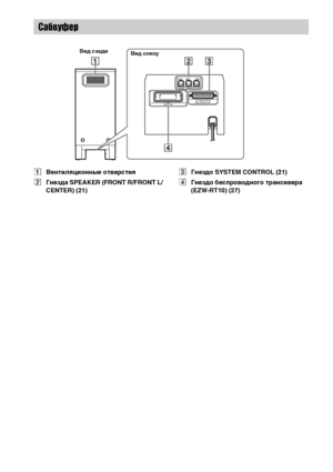 Page 156156RU
AВентиляционные отверстия
BГнезда SPEAKER (FRONT R/FRONT L/
CENTER) (21)CГнездо SYSTEM CONTROL (21)
DГнездо беспроводного трансивера 
(EZW-RT10) (27)
Сабвуфер
E
ZW
-R
T10
SPEAKERIMPEDANCE USE 3
FRONT R FRONT L CENTER
SYSTEM CONTROLONLY FOR HCD-F500
Вид сзади
Вид снизу
DomnloaXeX FroЖ TЮeatreSysteЖ-Manual.coЖ Manuals 