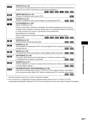 Page 161Дополнительная информация
161RU
* За исключением моделей для стран Северной Америки.
** Эти элементы не отображаются при воспроизведении дисков DATA CD/DATA DVD, 
содержащих видеофайл в формате DivX (за исключением моделей для стран Северной Америки).
[ПОВТОР] (стр. 52)Повторное воспроизведение всего диска (всех глав/всех дорожек/всех папок/всех 
файлов) или одной главы/раздела/дорожки/папки/файла.
     
[МЕНЮ ДИСКА] (стр. 53)Можно отобразить меню диска DVD.
[ОБЗОР] (стр. 59)Можно отобразить список...