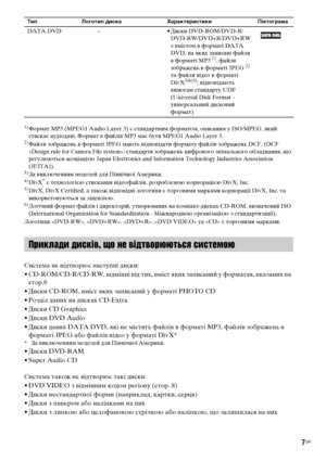 Page 1717UA 1)
Формат MP3 (MPEG1 Audio Layer 3) є стандартним форматом, описаним у ISO/MPEG, який 
стискає аудіодані. Формат в файлів MP3 має бути MPEG1 Audio Layer 3.
2)Файли зображень в форматі JPEG мають відповідати формату файлів зображень DCF. (DCF 
«Design rule for Camera File system»: стандарти зображень цифрового знімального обладнання, що 
регулюються асоціацією Japan Electronics and Information Technology Industries Association 
(JEITA)).
3)За виключенням моделей для Північної Америки.4)DivX® є...