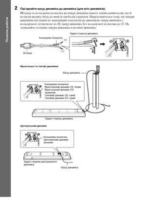 Page 17814UA
Початок роботи
2Під’єднайте шнур динаміка до динаміка (для всіх динаміків).
Штекер та кольорова позначка на шнурі динаміка мають такий самий колір, що й 
колір на ярлику гнізд, до яких їх треба під’єднувати. Переконайтеся в тому, що шнури 
динаміків під’єднані до відповідних контактів на динаміках: шнур динаміка з 
кольоровою позначкою до 3, шнур динаміка без кольорової позначки до #. Не 
затискайте ізоляцію шнура динаміка в рознімі динаміка.
Кольорова позначка
(–)(+)
ШтекерЗадня сторона динаміка...