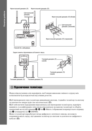 Page 18622UA
Початок роботи
Перед підключенням слід перевірити, щоб шнури живлення змінного струму всіх 
компонентів були відключені від стінних розеток.
Щоб відтворювати звук телевізора динаміками системи, з’єднайте телевізор та систему 
за допомогою шнура аудіо (не постачається) (A).
Щоб забезпечити передавання відеосигналу для відтворення телевізором, перевірте 
наявність та конфігурацію гнізд входу відеосигналу на вашому телевізорі та оберіть 
адекватний метод під’єднання:A, B чи C. Якість зображення...