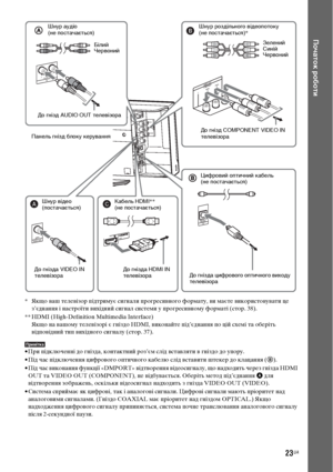 Page 18723UA
Початок роботи
* Якщо ваш телевізор підтримує сигнали прогресивного формату, ви маєте використовувати це 
з’єднання і настроїти вихідний сигнал системи у прогресивному форматі (стор. 38).
** HDMI (High-Definition Multimedia Interface)
Якщо на вашому телевізорі є гніздо HDMI, виконайте під’єднання по цій схемі та оберіть 
відповідний тип вихідного сигналу (стор. 37).
Примітка• При підключенні до гнізда, контактний роз’єм слід вставляти в гніздо до упору.
• Під час підключення цифрового оптичного...