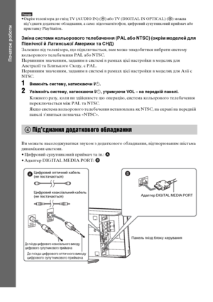 Page 18824UA
Початок роботи
Порада• Окрім телевізора до гнізд TV (AUDIO IN) (A) або TV (DIGITAL IN OPTICAL) (B) можна 
під’єднати додаткове обладнання, а саме: відеомагнітофон, цифровий супутниковий приймач або 
приставку PlayStation. 
Зміна системи кольорового телебачення (PAL або NTSC) (окрім моделей для 
Північної й Латинської Америки та СНД)
Залежно від телевізора, що підключається, вам може знадобитися вибрати систему 
кольорового телебачення PAL або NTSC.
Первинним значенням, заданим в системі в рамках...