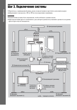 Page 2020RU
Начало работы
Шаг 3. Подключение системы
Обратитесь к приведенной ниже схеме подключения и прочтите дополнительную 
информацию в разделах с 1 по 7 на последующих страницах.
• Подключения должны быть надежными, чтобы избежать гудения и шума.
• При подключении другого компонента с регулятором громкости установите громкость на уровне, 
при котором звук не искажается.
E
Z
W
-R
T
10
SPEAKERIMPEDANCE USE 3
FRONT R FRONT L CENTER
SYSTEM CONTROLONLY FOR HCD-F500
DVD HOME THEATRE SYSTEM  DAV-F500A.F.D. STD...