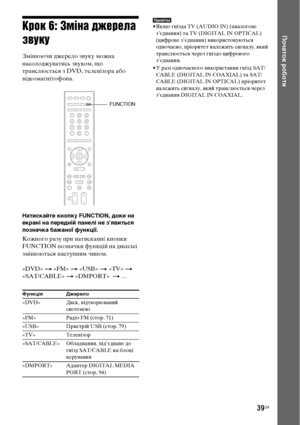 Page 20339UA
Початок роботиКрок 6: Зміна джерела 
звуку
Змінюючи джерело звуку можна 
насолоджуватись звуком, що 
транслюється з DVD, телевізора або 
відеомагнітофона.
Натискайте кнопку FUNCTION, доки на 
екрані на передній панелі не з’явиться 
позначка бажаної функції.
Кожного разу при натисканні кнопки 
FUNCTION позначки функцій на дисплеї 
змінюються наступним чином.
«DVD» t «FM» t «USB» t «TV» t 
«SAT/CABLE» t «DMPORT»  t …
Примітка• Якщо гнізда TV (AUDIO IN) (аналогове 
з’єднання) та TV (DIGITAL IN OPTICAL)...