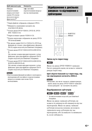 Page 207Диски
43UA 1)
Окрім файлів зображень в форматі JPEG.2)Швидкість сканування залежить від 
властивостей диска.
3)Тільки диски DVD VIDEO, DVD-R, DVD-
RW, VIDEO CD.
4)Окрім компакт-дисків VIDEO CD.5)Пошук нерухомих зображень на диску DVD-
VR неможливий.
6)На дисках даних DATA CD/DATA DVD ця 
функція діє тільки з відеофайлами в форматі 
DivX (окрім моделей для Північної Америки).
7)Тільки диски DVD VIDEO/DVD-RW/DVD-
R. 
Цю кнопку можна використовувати з усіма 
файлами, крім відеофайлів в форматі DivX 
(окрім...