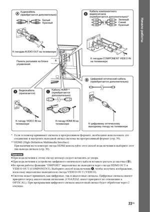 Page 2323RU
Начало работы
* Если телевизор принимает сигналы в прогрессивном формате, необходимо использовать это 
соединение и настроить выходной сигнал системы на прогрессивный формат (стр. 39).
** HDMI (High-Definition Multimedia Interface)
При наличии на телевизоре гнезда HDMI используйте этот способ подключения и выберите этот 
тип вывода сигнала (стр. 38).
• При подключении к этому гнезду штекер следует вставлять до упора.
• При подключении к устройству цифрового оптического кабеля вставьте разъем до...