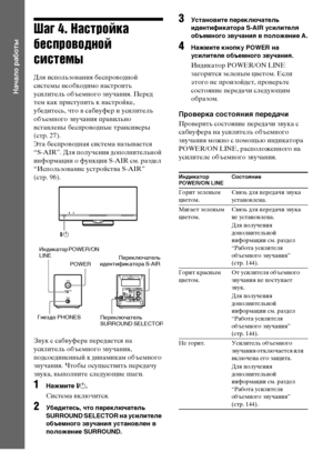 Page 3030RU
Начало работы
Шаг 4. Настройка 
беспроводной 
системы
Для использования беспроводной 
системы необходимо настроить 
усилитель объемного звучания. Перед 
тем как приступить к настройке, 
убедитесь, что в сабвуфер и усилитель 
объемного звучания правильно 
вставлены беспроводные трансиверы 
(стр. 27).
Эта беспроводная система называется 
“S-AIR”. Для получения дополнительной 
информации о функции S-AIR см. раздел 
“Использование устройства S-AIR” 
(стр. 96).
Звук с сабвуфера передается на 
усилитель...