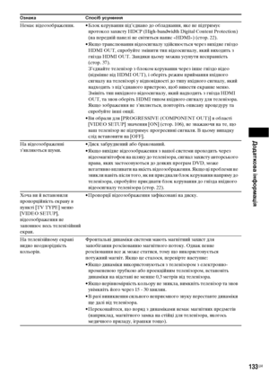 Page 297Додаткова інформація
133UA
Немає відеозображення. • Блок керування під’єднано до обладнання, яке не підтримує 
протокол захисту HDCP (High-bandwidth Digital Content Protection) 
(на передній панелі не світиться напис «HDMI») (стор. 22).
• Якщо транслювання відеосигналу здійснюється через вихідне гніздо 
HDMI OUT, спробуйте змінити тип відеосигналу, який виходить з 
гнізда HDMI OUT. Завдяки цьому можна усунути несправність 
(стор. 37). 
З’єднайте телевізор з блоком керування через інше гніздо відео...