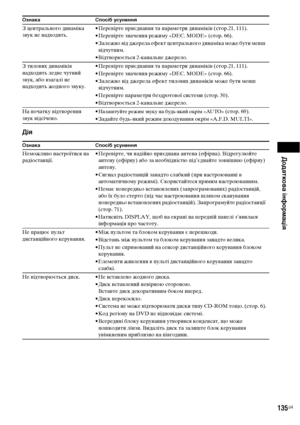 Page 299Додаткова інформація
135UA
Дія
З центрального динаміка 
звук не надходить.• Перевірте приєднання та параметри динаміків (стор.21, 111).
• Перевірте значення режиму «DEC. MODE» (стор. 66).
• Залежно від джерела ефект центрального динаміка може бути менш 
відчутним.
• Відтворюється 2-канальне джерело.
З тилових динаміків 
надходить ледве чутний 
звук, або взагалі не 
надходить жодного звуку.• Перевірте приєднання та параметри динаміків (стор.21, 111).
• Перевірте значення режиму «DEC. MODE» (стор. 66).
•...