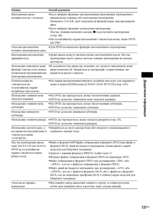 Page 301Додаткова інформація
137UA
Відтворення диска 
починається не з початку.• Було вибрано функцію програмування відтворення, відтворення у 
випадковому порядку або повторення відтворення.
Натисніть CLEAR, щоб скасувати ці функції перш, ніж програвати 
диск.
• Було вибрано функцію поновлення відтворення.
Під час зупинки натисніть кнопку x та розпочніть відтворення 
(стор. 46).
• На телевізійному екрані автоматично з’являється назва, меню DVD 
або PBC.
Система автоматично 
починає відтворювати диск.• Для DVD...