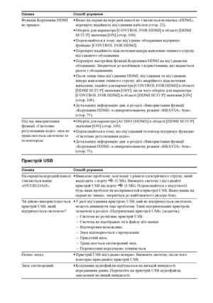 Page 302138UA
Пристрій USB
Функція Керування HDMI 
не працює.• Якщо на екрані на передній панелі не з’являється позначка «HDMI», 
перевірте надійність під’єднання кабелем (стор. 22).
• Оберіть для параметра [CONTROL FOR HDMI] в області [HDMI 
SETUP] значення [ON] (стор. 108).
• Переконайтеся в тому, що під’єднане обладнання підтримує 
функцію [CONTROL FOR HDMI].
• Перевірте надійність підключення шнура живлення змінного струму 
під’єднаного обладнання.
• Перевірте настройки функції Керування HDMI на під’єднаному...