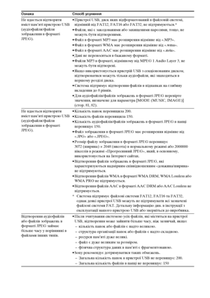 Page 304140UA
Не вдається відтворити 
вміст пам’яті пристрою US 
(аудіофайли/файли 
зображення в форматі 
JPEG).• Пристрої USB, диск яких відформатований в файловій системі, 
відмінній від FAT12, FAT16 або FAT32, не підтримуються.*
• Файли, які є закодованими або захищеними паролями, тощо, не 
можуть бути відтвореними.
• Файл в форматі MP3 має розширення відмінне від «.MP3».
• Файл в форматі WMA має розширення відмінне від «.wma».
• Файл в форматі AAC має розширення відмінне від «.m4a».
• Дані не переносяться в...