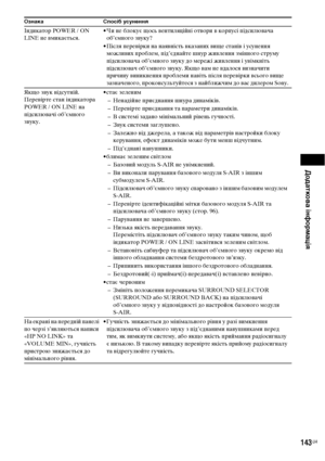 Page 307Додаткова інформація
143UA
Індикатор POWER / ON 
LINE не вмикається.• Чи не блокує щось вентиляційні отвори в корпусі підсилювача 
об’ємного звуку?
• Після перевірки на наявність вказаних вище станів і усунення 
можливих проблем, під’єднайте шнур живлення змінного струму 
підсилювача об’ємного звуку до мережі живлення і увімкніть 
підсилювач об’ємного звуку. Якщо вам не вдалося визначити 
причину виникнення проблеми навіть після перевірки всього вище 
зазначеного, проконсультуйтеся з найближчим до вас...