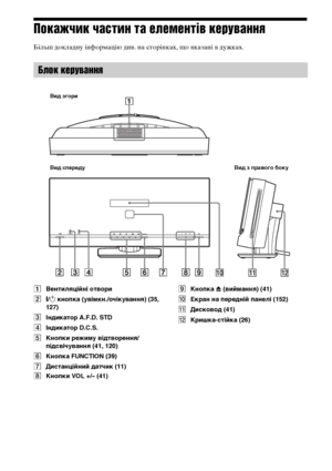 Page 314150UA
Покажчик частин та елементів керування
Більш докладну інформацію див. на сторінках, що вказані в дужках.
AВентиляційні отвори
B"/1 кнопка (увімкн./очікування) (35, 
127)
CІндикатор A.F.D. STD
DІндикатор D.C.S.
EКнопки режиму відтворення/
підсвічування (41, 120)
FКнопка FUNCTION (39)
GДистанційний датчик (11)
HКнопки VOL +/– (41)IКнопка Z (виймання) (41)
JЕкран на передній панелі (152)
KДисковод (41)
LКришка-стійка (26)
Блок керування
A.F.D STD D.C.S.FUNCTIONVOL
Вид спереду Вид з правого боку...