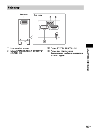 Page 317Додаткова інформація
153UA
AВентиляційні отвори
BГнізда SPEAKER (FRONT R/FRONT L/
CENTER) (21)CГніздо SYSTEM CONTROL (21)
DГніздо для підключення 
бездротового приймача-передавача 
(EZW-RT10) (28)
Сабвуфер
E
ZW-R
T10
SPEAKERIMPEDANCE USE 3
FRONT R FRONT L CENTER
SYSTEM CONTROLONLY FOR HCD-F500
Вид ззаду
Вид знизу
DomnloaXeX FroЖ TЮeatreSysteЖ-Manual.coЖ Manuals 