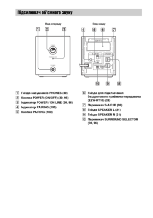 Page 318154UA
AГніздо навушників PHONES (30)
BКнопка POWER (ON/OFF) (30, 96)
CІндикатор POWER / ON LINE (30, 96)
DІндикатор PAIRING (100)
EКнопка PAIRING (100)FГніздо для підключення 
бездротового приймача-передавача 
(EZW-RT10) (28)
GПеремикач S-AIR ID (96)
HГніздо SPEAKER L (21)
IГніздо SPEAKER R (21)
JПеремикач SURROUND SELECTOR 
(30, 96)
Підсилювач об’ємного звуку
PHONESPOWER
POWER/ON LINE
RSURROUND SELECTOR
S-AIR ID
EZW-RT10
SPEAKER
SURROUND
PA I R I N GCB
A
SURROUND
BACK
L
Вид спереду Вид ззаду
DomnloaXeX...