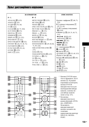 Page 319Додаткова інформація
155UA
Пульт дистанційного керування
ЗА АЛФАВІТОМ ОПИС КНОПОК
A – L M – Z
ANALOG ws (125)
ANGLE 6 (43)
AUDIO ea (70, 44)
CC ea (125)
CLEAR es (48, 73, 104)
D.TUNING wd (72)
DIGITAL 3 (125)
DIMMER ws (119)
DISPLAY wa (74, 121)
DVD MENU 7 (52)
DVD TOP MENU e; (52)
ENTER* 5 (29, 35, 48, 71)
FAVORITES qh (125)
FUNCTION 2 (39, 41)
GUIDE e; (125)
INPUT 7 (125)MENU/HOME wl (125)
MUTING wh (41)
NIGHT ed (118)
ONE-TOUCH PLAY eg (77)
PICTURE NAVI qh (56)
PRESET +/– 9 (72)
PROG  +/– qa (125)...