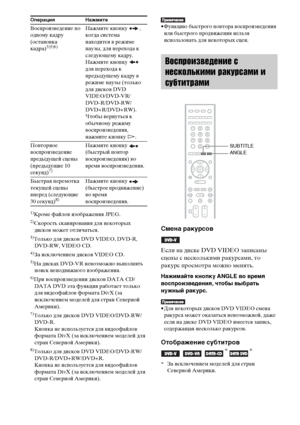 Page 4444RU1)
Кроме файлов изображения JPEG.2)Скорость сканирования для некоторых 
дисков может отличаться.
3)Только для дисков DVD VIDEO, DVD-R, 
DVD-RW, VIDEO CD.
4)За исключением дисков VIDEO CD.5)На дисках DVD-VR невозможно выполнять 
поиск неподвижного изображения.
6)При воспроизведении дисков DATA CD/
DATA DVD эта функция работает только 
для видеофайлов формата DivX (за 
исключением моделей для стран Северной 
Америки).
7)Только для дисков DVD VIDEO/DVD-RW/
DVD-R. 
Кнопка не используется для видеофайлов...