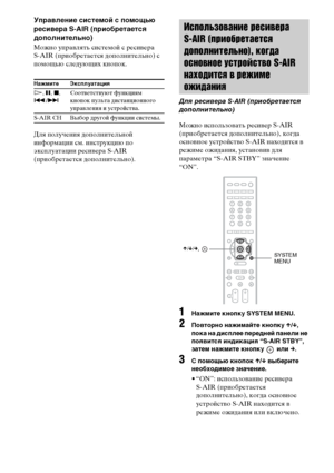 Page 100100RU
Управление системой с помощью 
ресивера S-AIR (приобретается 
дополнительно)
Можно управлять системой с ресивера 
S-AIR (приобретается дополнительно) с 
помощью следующих кнопок.
Для получения дополнительной 
информации см. инструкцию по 
эксплуатации ресивера S-AIR 
(приобретается дополнительно).Можно использовать ресивер S-AIR 
(приобретается дополнительно), когда 
основное устройство S-AIR находится в 
режиме ожидания, установив для 
параметра “S-AIR STBY” значение 
“ON”.
1Нажмите кнопку SYSTEM...