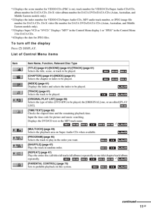 Page 1111GB
*1 Displays the scene number for VIDEO CDs (PBC is on), track number for VIDEO CDs/Super Audio CDs/CDs, 
album number for DATA CDs. DivX video album number for DATA DVDs/DATA CDs (Asian, Australian, and 
Middle Eastern models only).
*2 Displays the index number for VIDEO CDs/Super Audio CDs, MP3 audio track number, or JPEG image file 
number for DATA CDs. DivX video file number for DATA DVDs/DATA CDs (Asian, Australian, and Middle 
Eastern models only).
*3 Displays Super VCD as “SVCD.” Displays...