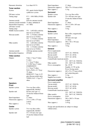 Page 104 model name [DAV-FX999W/FX1000W] [2-590-787-13(1)]104GB
Harmonic distortion Less than 0.03 %
Tuner sectionSystem PLL quartz-locked digital 
synthesizer system
FM tuner section
Tuning range 87.5 – 108.0 MHz (50 kHz  step)
Antenna (aerial) FM wire antenna (aerial)
Antenna (aerial) terminals 75 ohms, unbalanced
Intermediate frequency 10.7 MHz
AM tuner section
Tuning range
Middle Eastern models: 531 – 1,602 kHz (with the  interval set at 9 kHz)
Mexican model: 530 – 1,710 kHz (with the  interval set at 10...