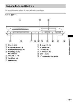 Page 109Additional Information
109GB
For more information, refer to the pages indicated in parentheses.
Front panel
ADisc slot (43)
B (remote sensor) (13)
CFront panel display (110)
DPHONES jack (43)
MIC jack (85)
EVOLUME +/– (43)
FFUNCTION (43)
G./> (44)Hx (stop) (44, 89)
IX (pause) (44)
JH (play) (43)
KA (eject) (43, 89)
LDISC 1-5 (43)
M"/1 (on/standby) (36, 43, 89)
Index to Parts and Controls
 