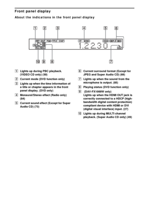 Page 110110GB
Front panel display
About the indications in the front panel display
ALights up during PBC playback. 
(VIDEO CD only) (50)
BCurrent mode (DVD function only)
CLights up when the time information of 
a title or chapter appears in the front 
panel display. (DVD only)
DMonaural/Stereo effect (Radio only) 
(84)
ECurrent sound effect (Except for Super 
Audio CD) (73)FCurrent surround format (Except for 
JPEG and Super Audio CD) (69)
GLights up when the sound from the 
microphone is output. (85)
HPlaying...