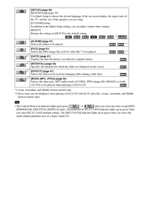 Page 1212GB
*1 Asian, Australian, and Middle Eastern models only.
*2 These items are not displayed when playing a DATA CD with DivX video file. (Asian, Australian, and Middle 
Eastern models only)
 The Control Menu icon indicator lights up in green   when you select any item except [OFF] 
([PROGRAM], [SHUFFLE], [REPEAT] only). The [ORIGINAL/PLAY LIST] indicator lights up in green when 
you select [PLAY LIST] (default setting). The [MULTI/2CH] indicator lights up in green when you select the 
multi-channel...