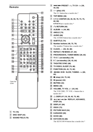 Page 112112GB
Remote
ATV (79)
BDISC SKIP (43)
CSOUND FIELD (70)D./> PRESET –/+, TV CH –/+ (39, 
44, 84)
EH (play) (43)
The H button has a tactile dot.*
FTOP MENU (48)
GC/X/x/c/ENTER (36, 45, 59, 70, 73, 75, 
82, 90)
C/X/x/c
 have tactile dots.*
HO RETURN (50)
IALBUM –/+ (44, 80)
JANGLE (74)
KAUDIO (68)
The AUDIO button has a tactile dot.*
LSUBTITLE (74)
MNumber buttons (48, 75, 79)
The number 5 button has a tactile dot.*
NCLEAR, - (39, 45, 80)
OREPEAT, FM MODE (47, 84)
PPROGRESSIVE, TUNER MENU (29, 83)
QTV [/1...