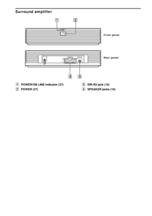 Page 114114GB
Surround amplifier
APOWER/ON LINE indicator (37)
BPOWER (37)CDIR-R2 jack (15)
DSPEAKER jacks (15)
POWER/ON LINE
POWER
SURROUND LSURROUND R SPEAKER DIR-R2
Front panel
Rear panel
 