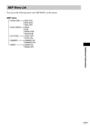 Page 117Additional Information
117GB
You can set the following items with AMP MENU on the remote.
AMP Menu List
AMP menu
AUDIO DRCDRC STD
DRC MAX
DIMMERDIMMER ON
DIMMER OFF
DRC OFF
DUAL MONOMAIN
SUB
MAIN+SUB
MAIN/SUB
A/V SYNCSYNC OFF
SYNC ON
DEMODEMO ON
DEMO OFF
 