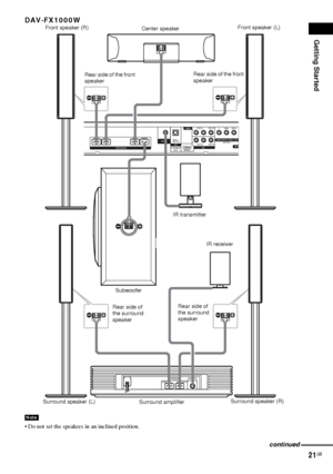 Page 21Getting Started
21GB
DAV-FX1000W
 Do not set the speakers in an inclined position.
Note
AUDIO IN
RL
RL
AUDIO INVIDEO IN
VIDEO IN
SPEAKERSAT DIR-T1SATCOMPONENT VIDEO  OUT
OUT
HDMIMONDIGITAL IN OPTICAL
(DVD ONLY)
YPB/CBPR/CR
FRONT R FRONT L CENTER WOOFER
VIDEO
(DVD ONLY)
SURROUND LSURROUND R SPEAKER DIR-R2
Front speaker (R)
Center speakerFront speaker (L)
Surround speaker (L)Subwoofer
Surround speaker (R) Rear side of the front 
speakerRear side of the front 
speaker
Rear side of 
the surround...