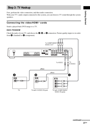 Page 27Getting Started
27GB
First, perform the video connection, and then audio connection.
With your TV’s audio output connected to this system, you can listen to TV sound through the system 
speakers.
Connecting the video/HDMI* cords
Sends a played back DVD image to a TV.
DAV-FX999W
Check the jacks of your TV, and choose the A, B, or C connection. Picture quality improves in order 
from A (standard) to C (component).
Step 3: TV Hookup
Y
PB/CB
PR/CR
VIDEO
INS VIDEO
IN
AUDIO IN
RL
RL
AUDIO INVIDEO IN
VIDEO IN...