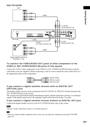 Page 35Getting Started
35GB
DAV-FX1000W
To connect the VIDEO/AUDIO OUT jacks of other component to the 
VIDEO or SAT (VIDEO/AUDIO IN) jacks of this system
Connect the VCR or other components to the VIDEO or SAT (VIDEO/AUDIO IN) jacks using the 
video/audio cord (not supplied). When connecting a cord, be sure to match the color-coded sleeves to 
the appropriate jacks on the components.
If you connect a digital satellite receiver with an DIGITAL OUT 
(OPTICAL) jack
The digital satellite receiver can be connected...