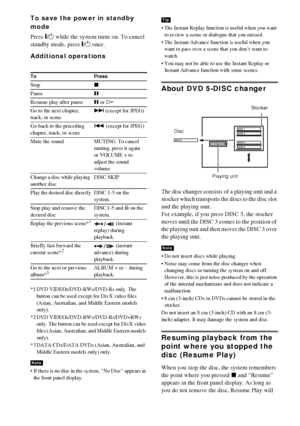 Page 4444GB
To save the power in standby 
mode
Press "/1 while the system turns on. To cancel 
standby mode, press "/1 once.
Additional operations
*1 DVD VIDEOs/DVD-RWs/DVD-Rs only. The 
button can be used except for DivX video files 
(Asian, Australian, and Middle Eastern models 
only).
*2 DVD VIDEOs/DVD-RWs/DVD-Rs/DVD+RWs 
only. The button can be used except for DivX video 
files (Asian, Australian, and Middle Eastern models 
only).
*3 DATA CDs/DATA DVDs (Asian, Australian, and 
Middle Eastern models...