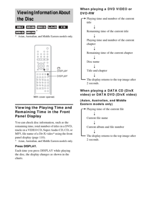Page 6464GB
Viewing the Playing Time and 
Remaining Time in the Front 
Panel Display
You can check disc information, such as the 
remaining time, total number of titles in a DVD, 
tracks in a VIDEO CD, Super Audio CD, CD, or 
MP3, file name of a DivX video* using the front 
panel display (page 110).
* Asian, Australian, and Middle Eastern models only.
Press DISPLAY.
Each time you press DISPLAY while playing 
the disc, the display changes as shown in the 
charts.
When playing a DVD VIDEO or 
DVD-RW
When playing...