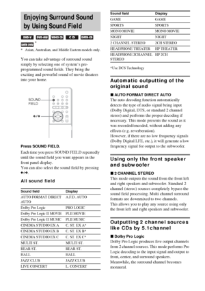 Page 7070GB
You can take advantage of surround sound 
simply by selecting one of system’s pre-
programmed sound fields. They bring the 
exciting and powerful sound of movie theaters 
into your home.
Press SOUND FIELD.
Each time you press SOUND FIELD repeatedly 
until the sound field you want appears in the 
front panel display.
You can also select the sound field by pressing 
C/c.
All sound field
*Use DCS Technology
Automatic outputting of the 
original sound
xAUTO FORMAT DIRECT AUTO
The auto decoding function...