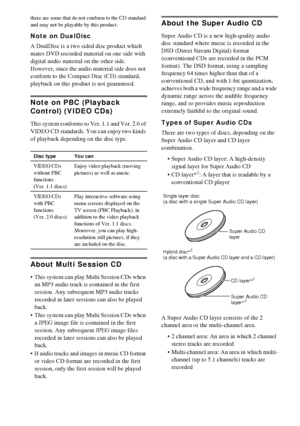 Page 88GB
there are some that do not conform to the CD standard 
and may not be playable by this product.
Note on DualDisc
A DualDisc is a two sided disc product which 
mates DVD recorded material on one side with 
digital audio material on the other side.
However, since the audio material side does not 
conform to the Compact Disc (CD) standard, 
playback on this product is not guaranteed.
Note on PBC (Playback 
Control) (VIDEO CDs)
This system conforms to Ver. 1.1 and Ver. 2.0 of 
VIDEO CD standards. You can...