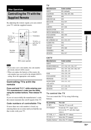 Page 79Other Operations
79GB
By adjusting the remote signal, you can control 
your TV with the supplied remote.
 If you enter a new code number, the code number 
previously entered will be erased.
 When you replace the batteries of the remote, the 
code number may reset itself to the default (SONY) 
setting. Reset the appropriate code number.
Controlling TVs with the 
remote
Press and hold TV [/1 while entering your 
TV’s manufacturer’s code (see the table) 
using the number buttons. Then release TV 
[/1.
If...