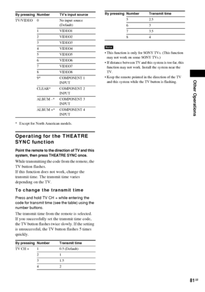 Page 81Other Operations
81GB
* Except for North American models.
Operating for the THEATRE 
SYNC function
Point the remote to the direction of TV and this 
system, then press THEATRE SYNC once.
While transmitting the code from the remote, the 
TV button flashes.
If this function does not work, change the 
transmit time. The transmit time varies 
depending on the TV.
To change the transmit time
Press and hold TV CH + while entering the 
code for transmit time (see the table) using the 
number buttons.
The...